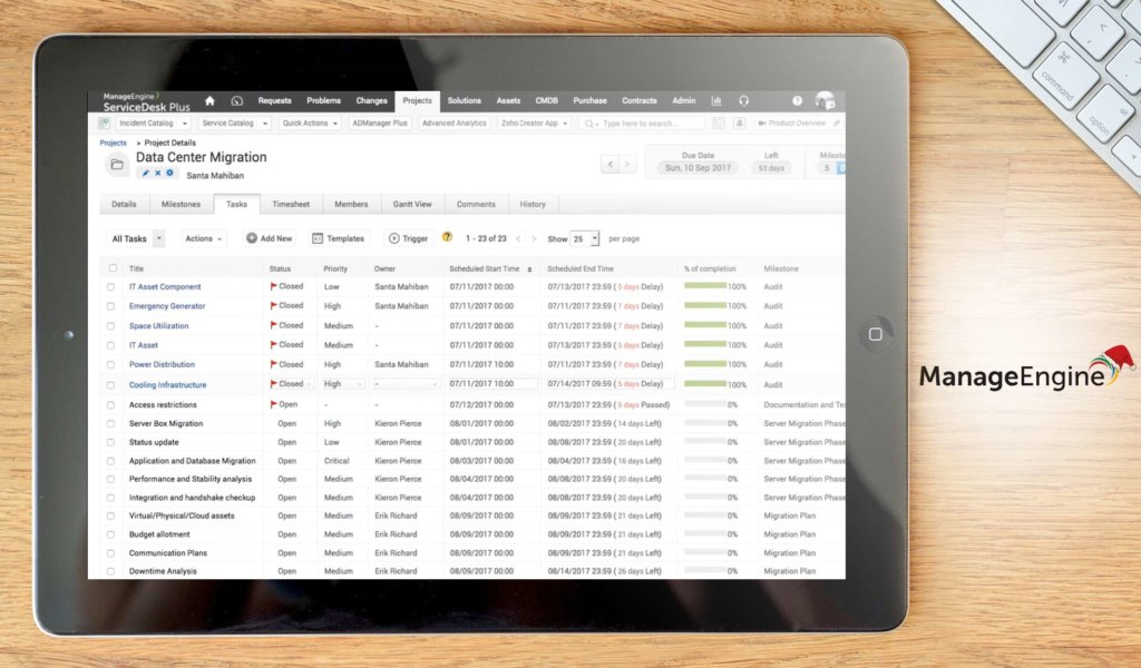ManageEngine ServiceDesk dashboard