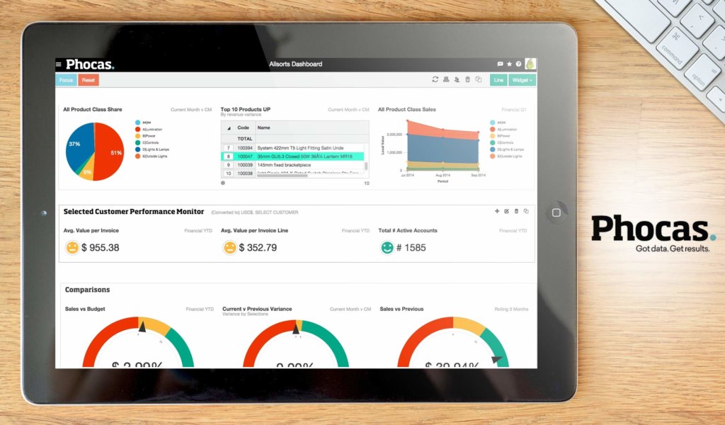 phocas dashboard example