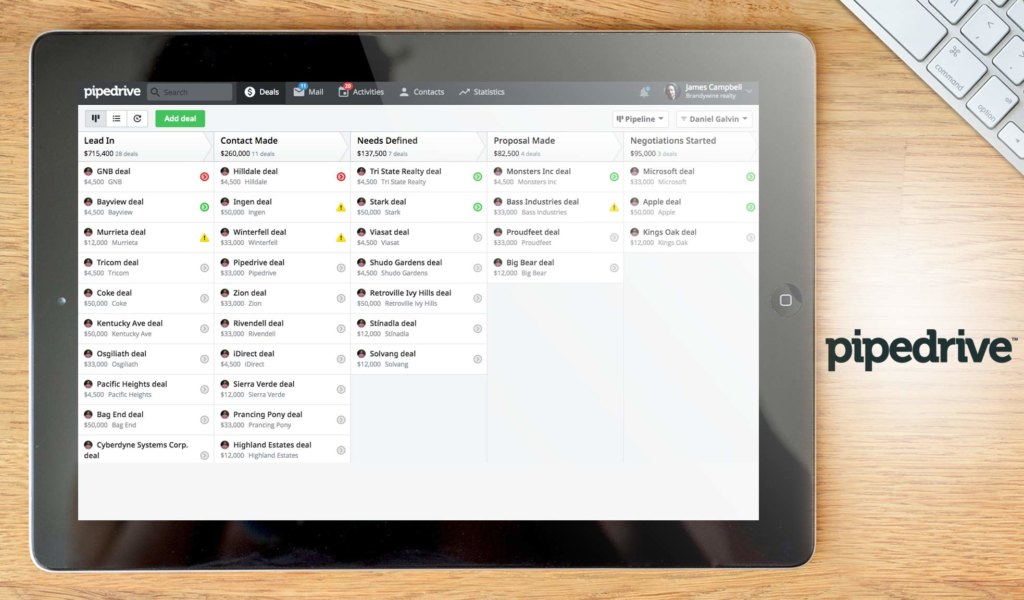 pipedrive dashboard