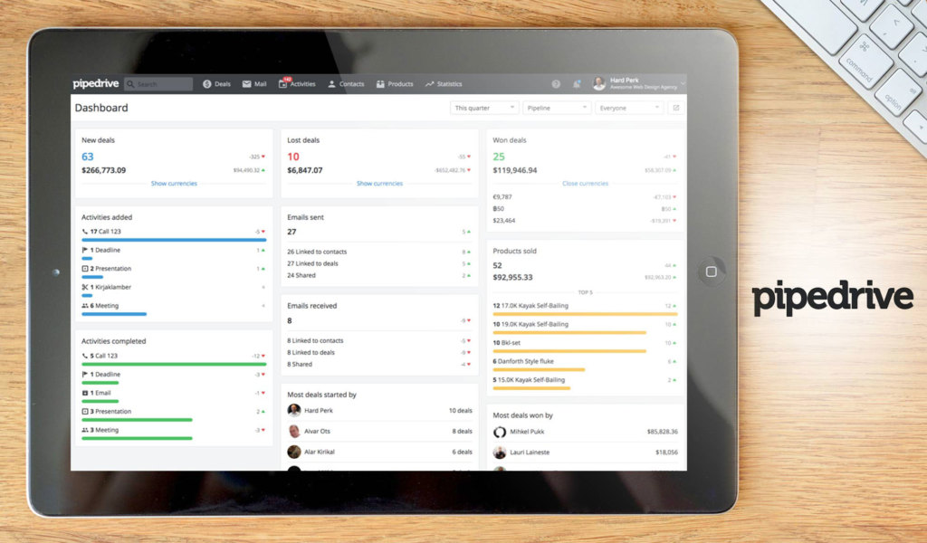 pipedrive dashboard example