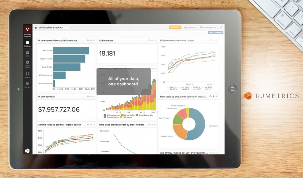 RJMetrics dashboard example