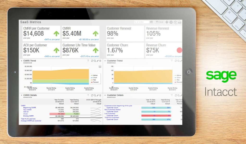 sage intacct dashboard example