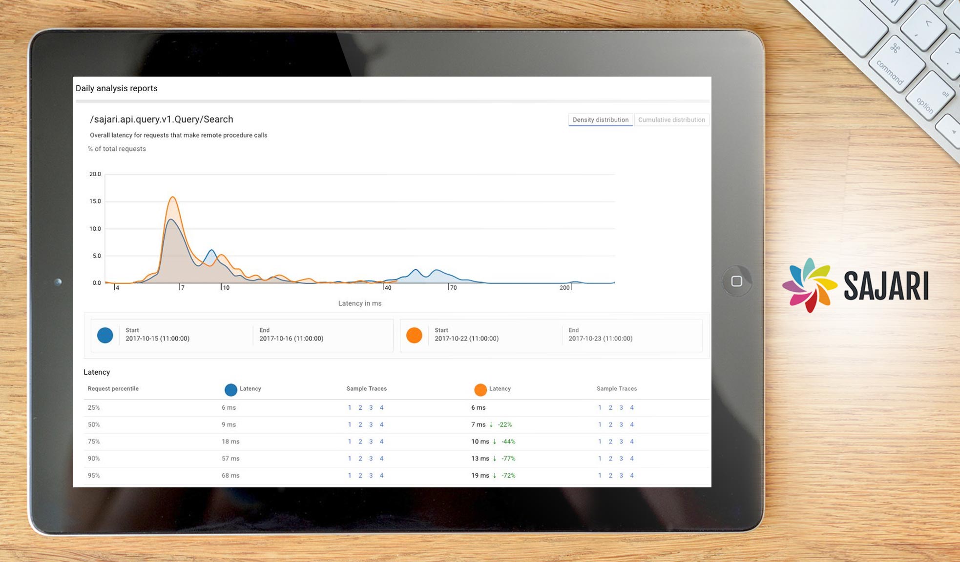 Sajari dashboard example