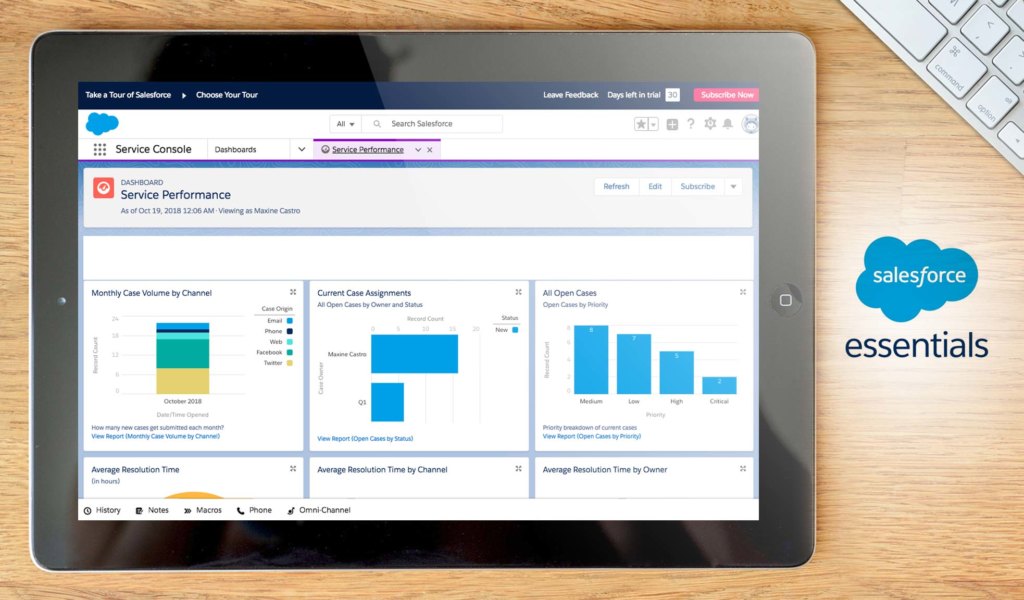 salesforce essentials dashboard example
