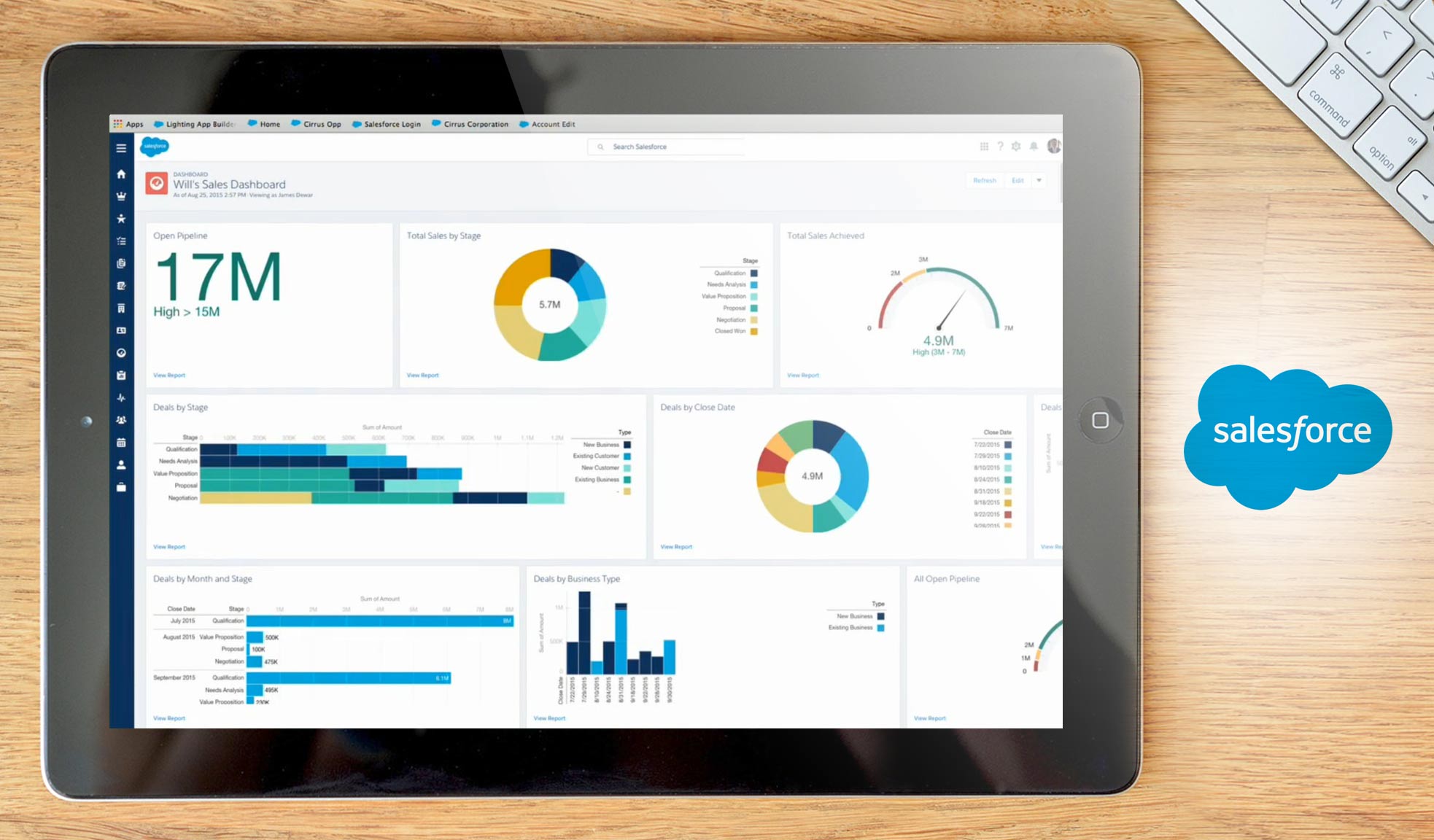 salesforce crm dashboard