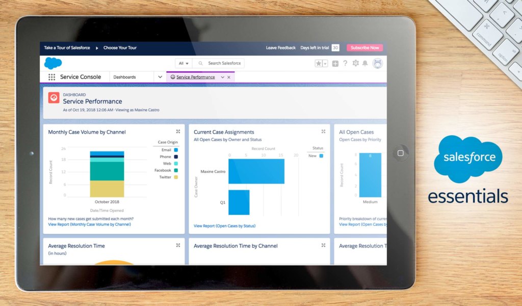 salesforce essentials dashboard example