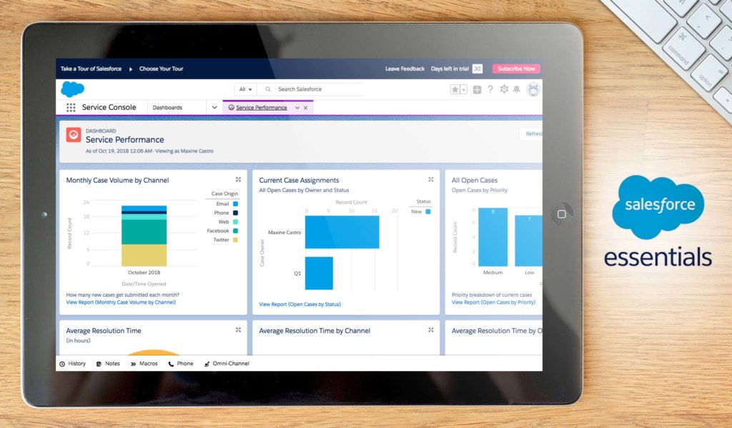 salesforce essentials dashboard example