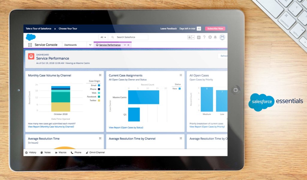 Salesforce-Essentials dashboard