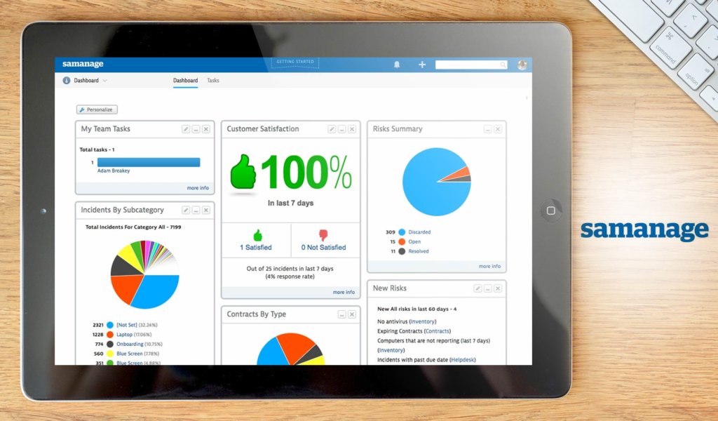 samanage dashboard example
