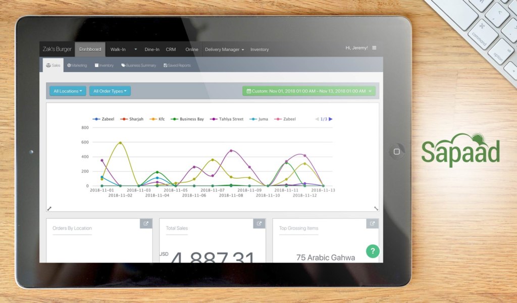 sapaad dashboard example