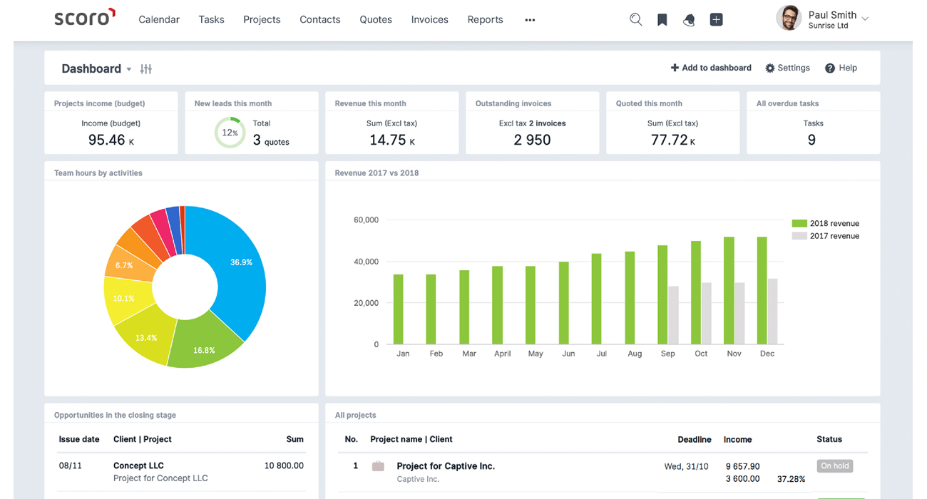 Scoro dashboard sample