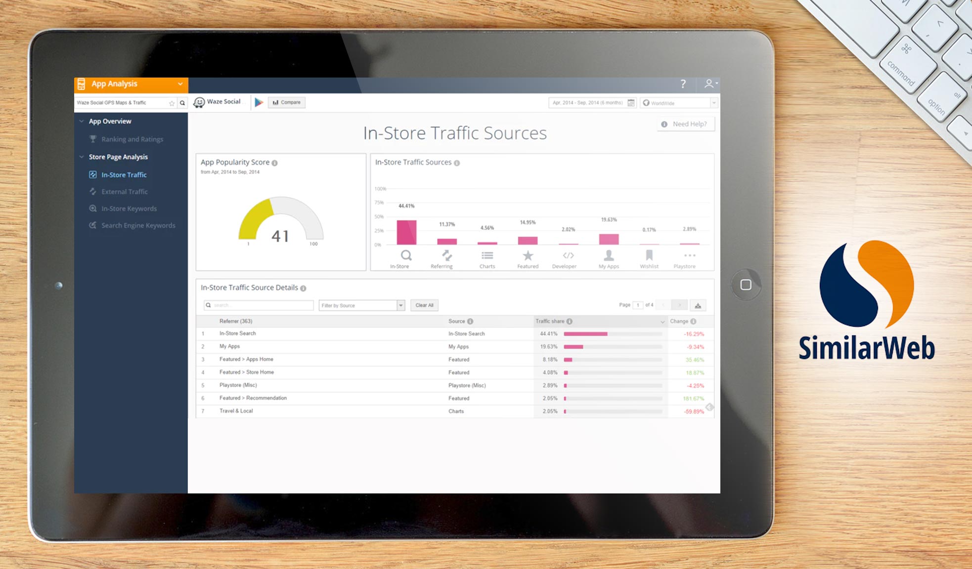 similarweb dashboard