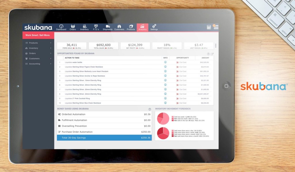 skubana dashboard example