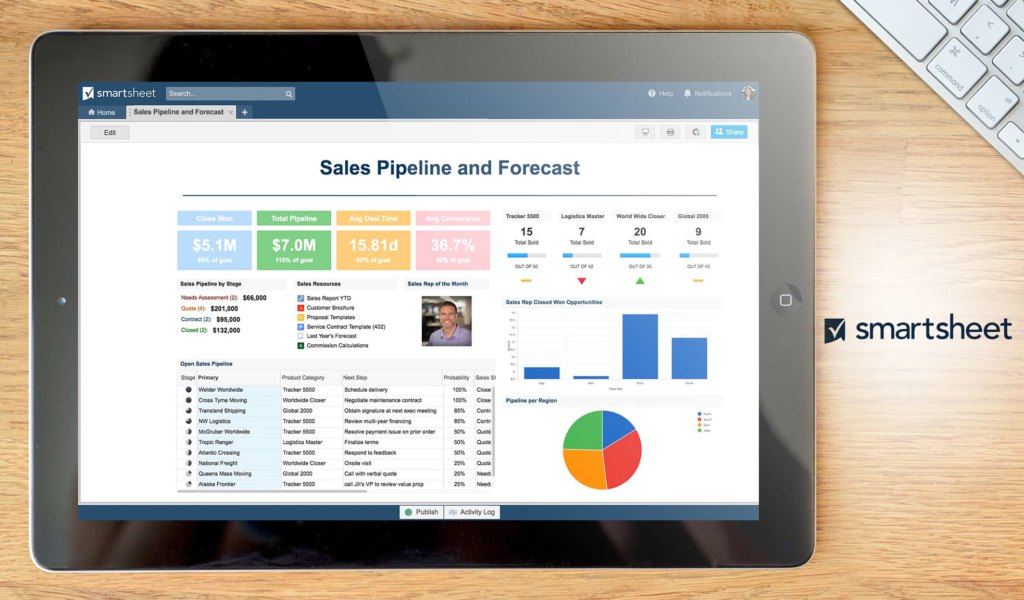 smartsheet dashboard example