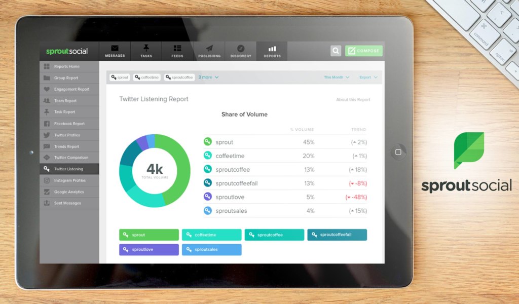 sprout social dashboard example