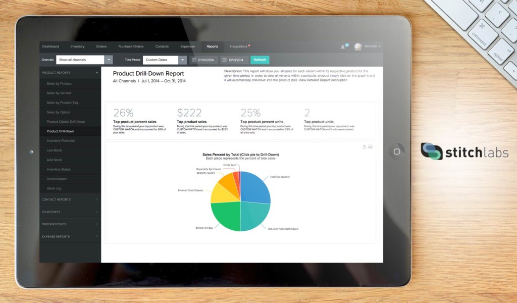 stitch labs dashboard example