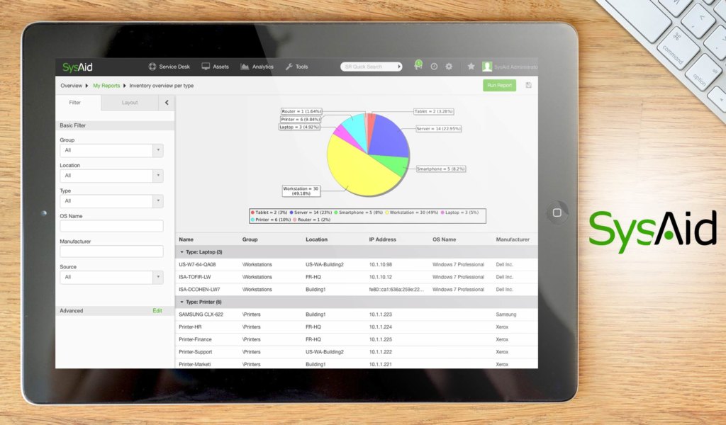 sysaid dashboard example
