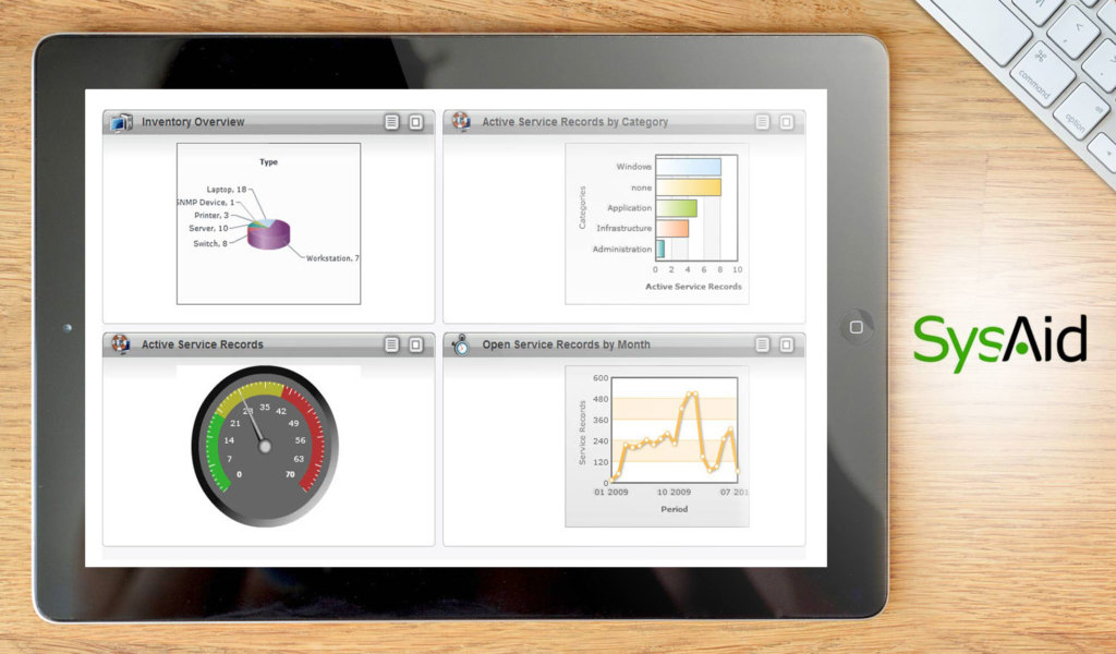 sysaid dashboard example