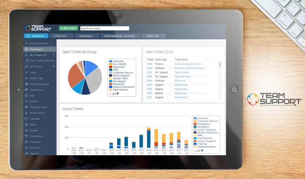 teamsupport dashboard example