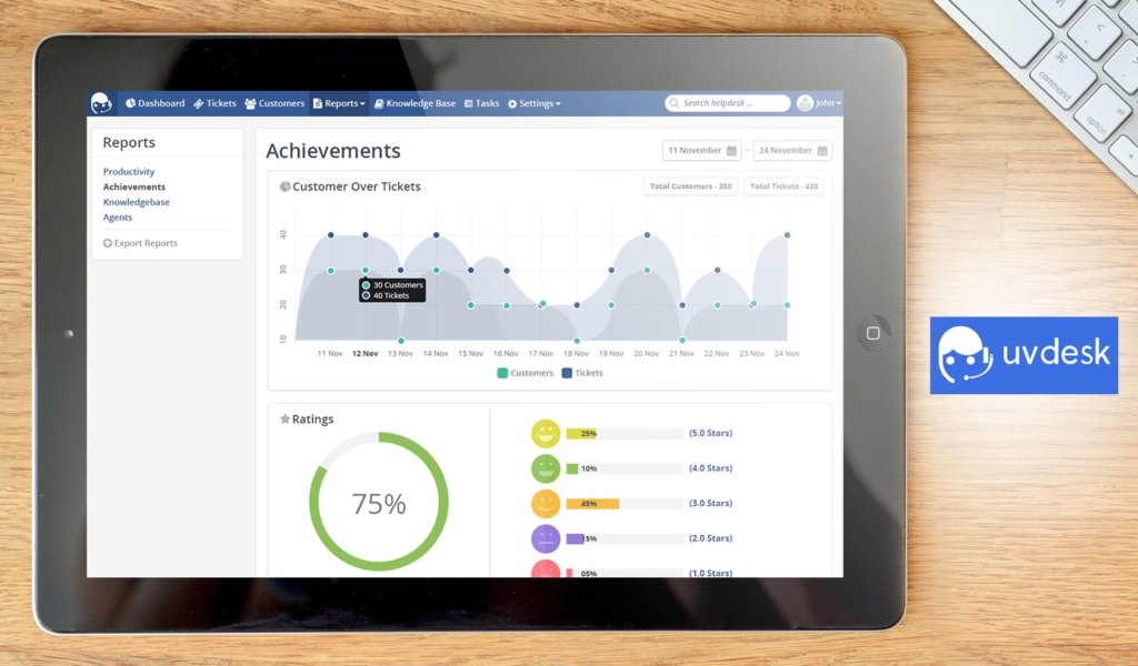 uvdesk dashboard example