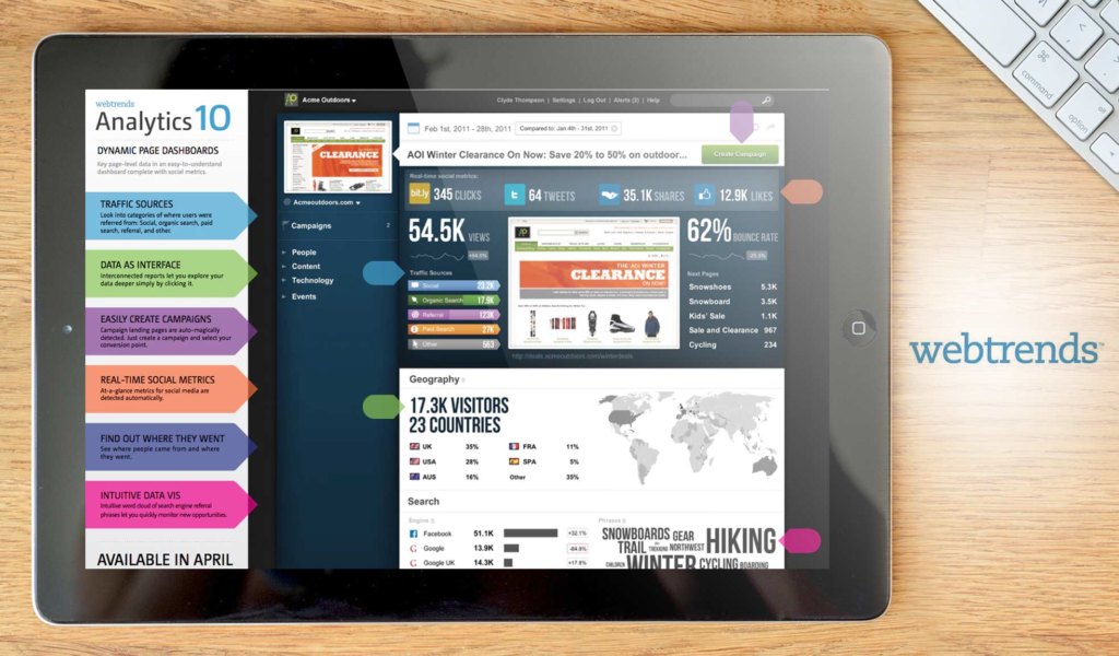 webtrends dashboard example
