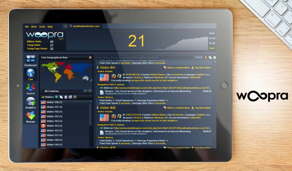 woopra dashboard example