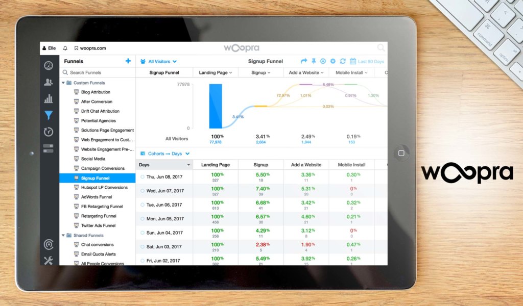 woopra dashboard example