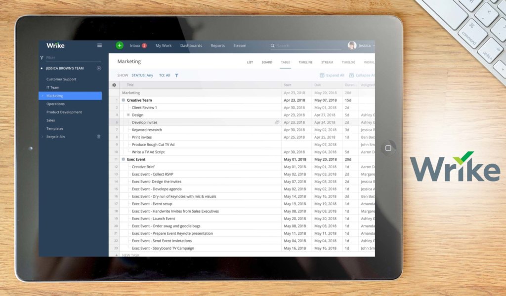 wrike dashboard example