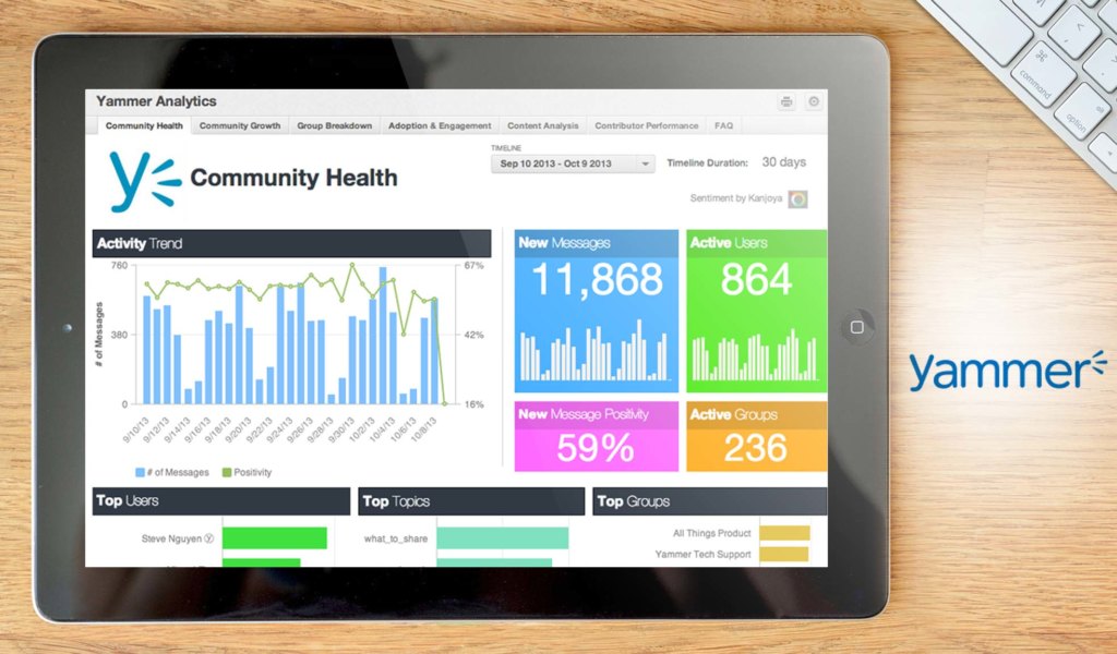 yammer dashboard example