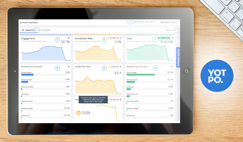 yotpo dashboard example