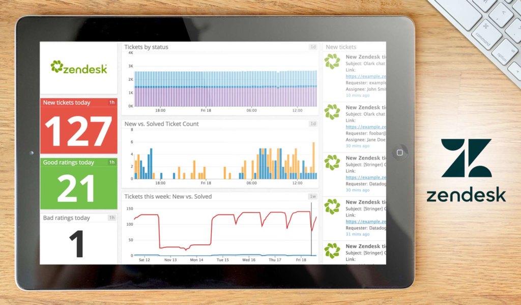 Zendesk dashboard