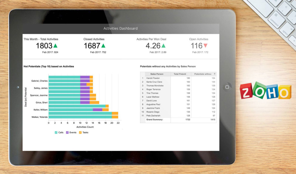 zoho dashboard example