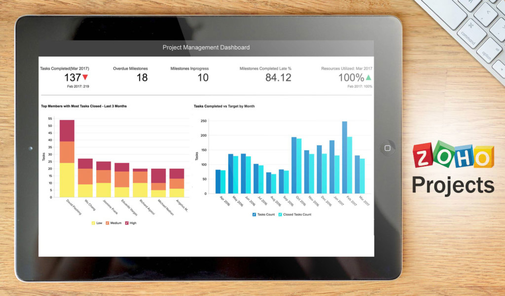 zoho projects dashboard example