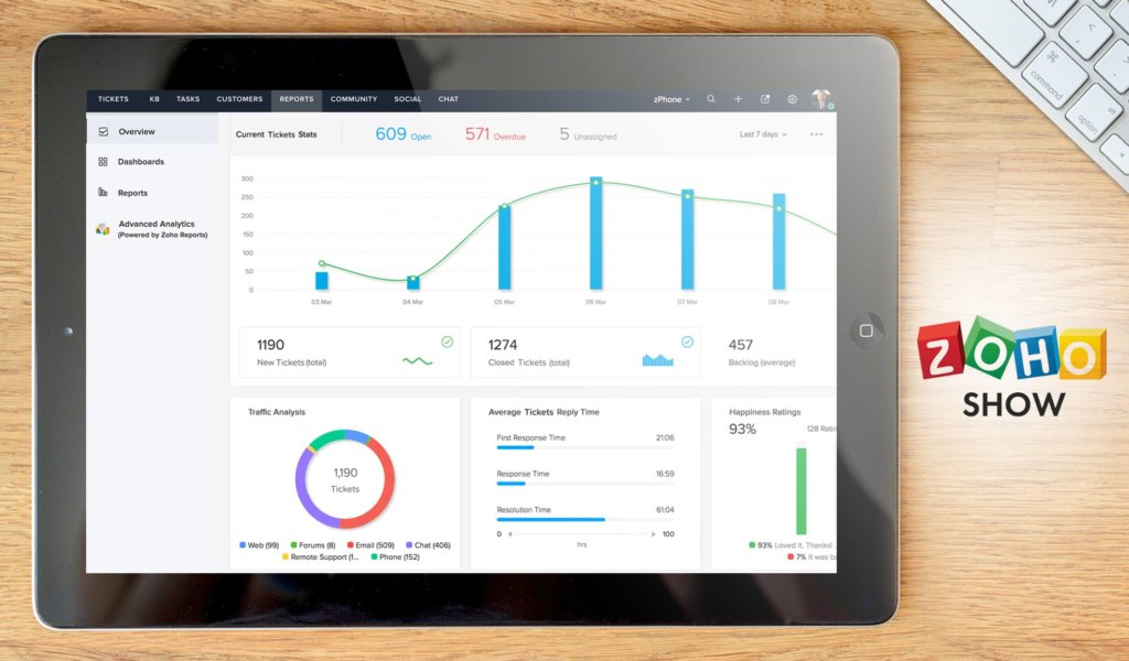zoho show dashboard example