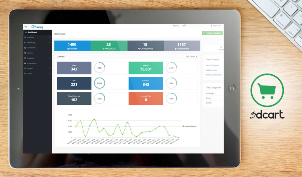 3dcart dashboard example