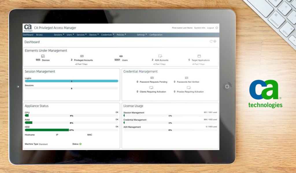 CA Technologies Secure dashboard example