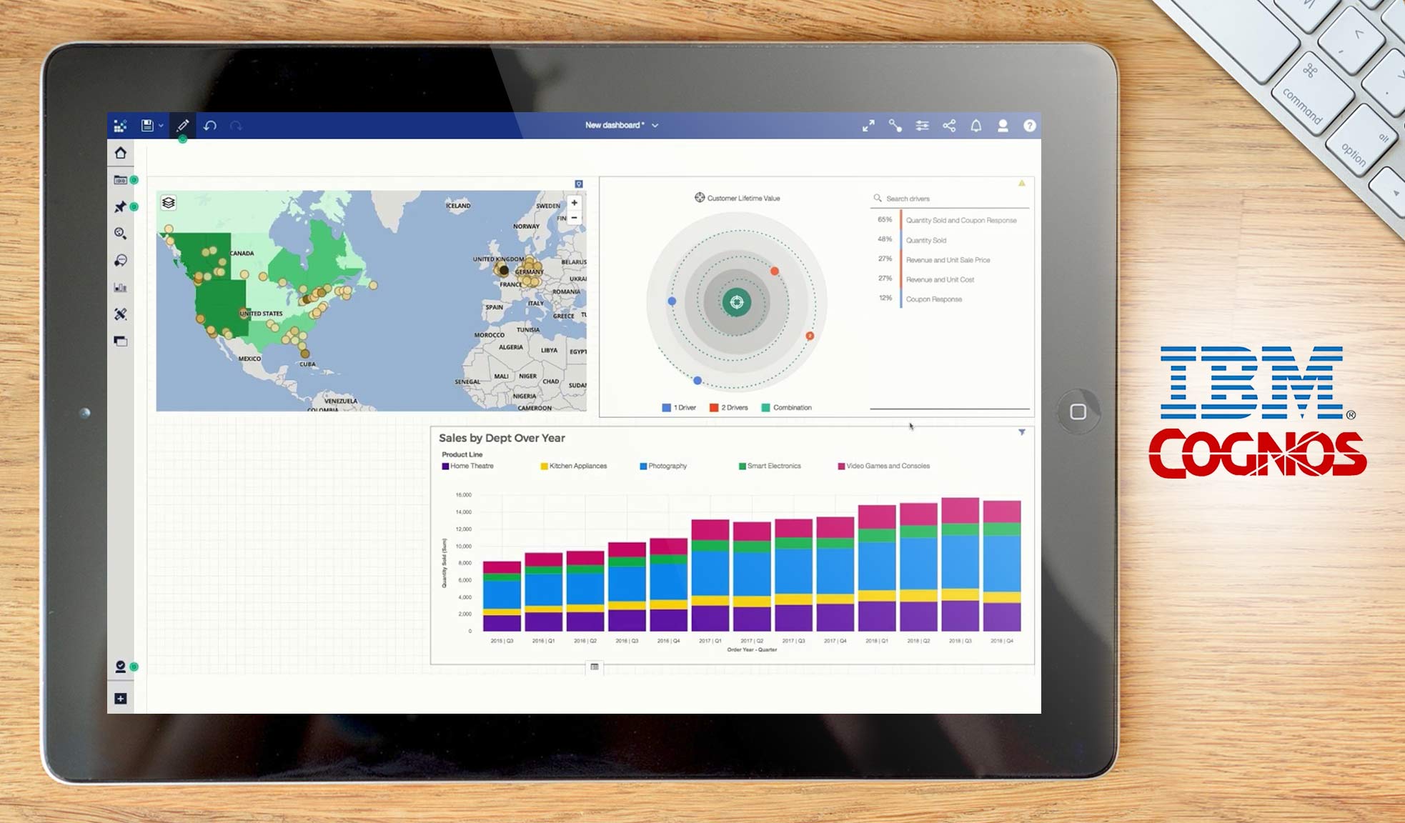 ibm cognos dashboard example