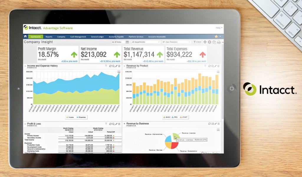 Intacct dashboard example