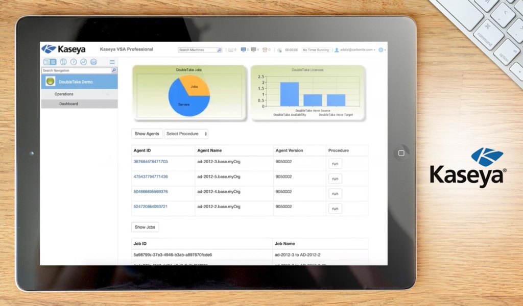 Kaseya EMM dashboard