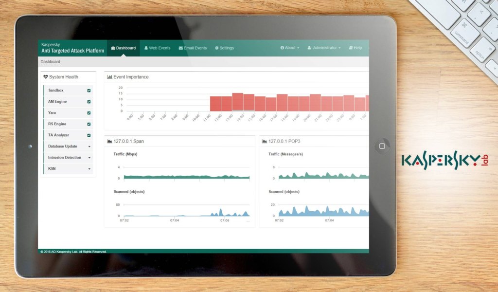 Kaspersky dashboard example