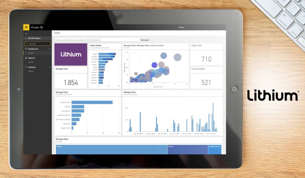 Lithium dashboard example