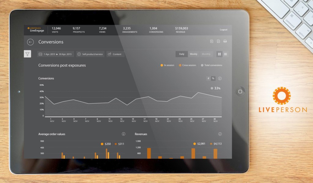 LiveEngage dashboard example