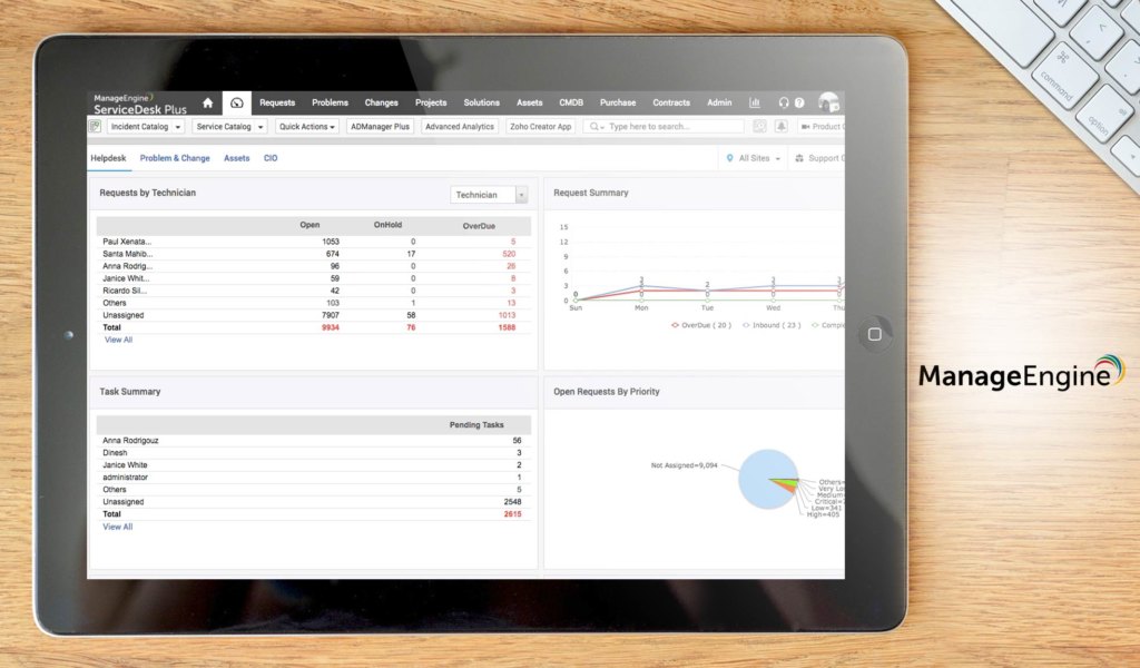 ManageEngine Service Desk dashboard