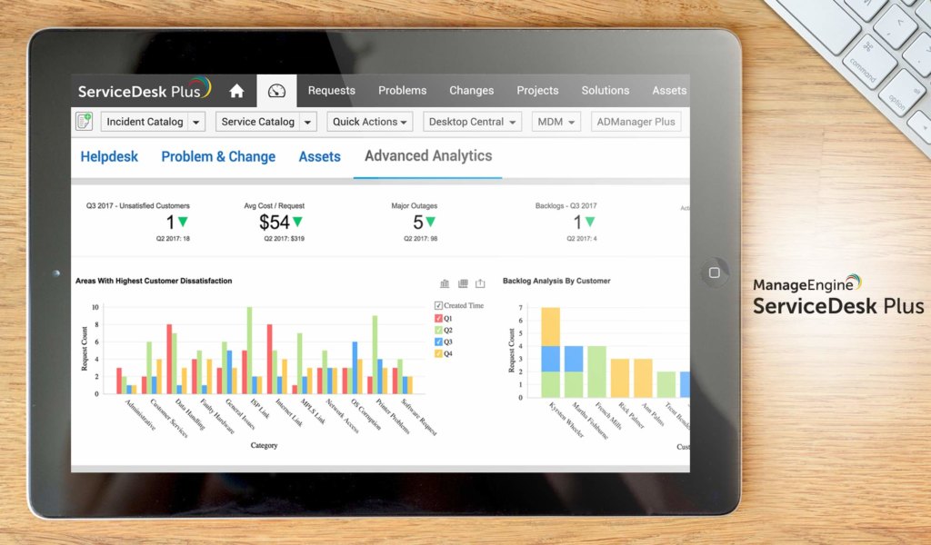 ManageEngine ServiceDesk dashboard