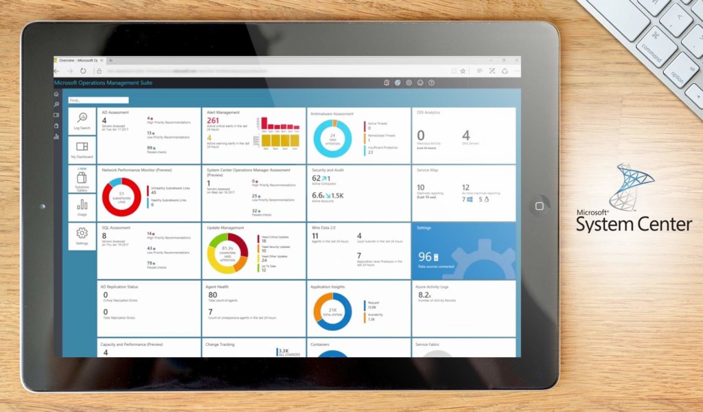 Microsoft System Center dashboard
