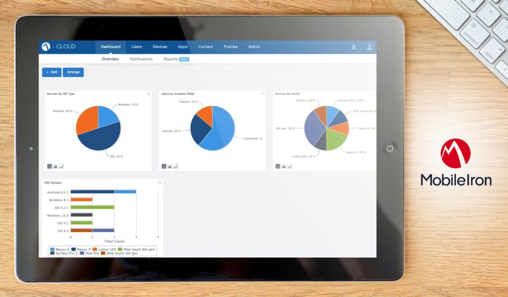 MobileIron EMM dashboard