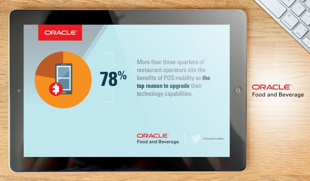 oracle food and beverage dashboard