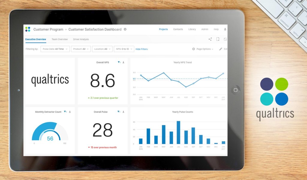Qualtrics dashboard example