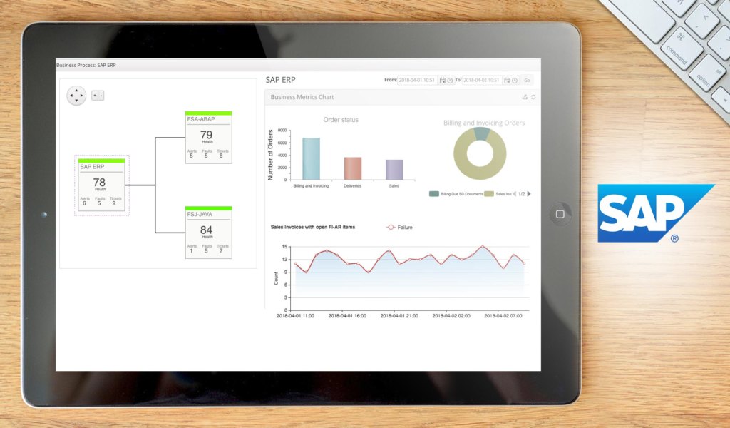 SAP ERP dashboard