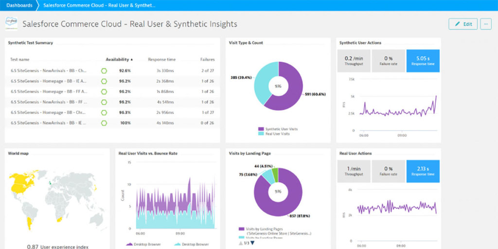 salesforce commerce cloud insights